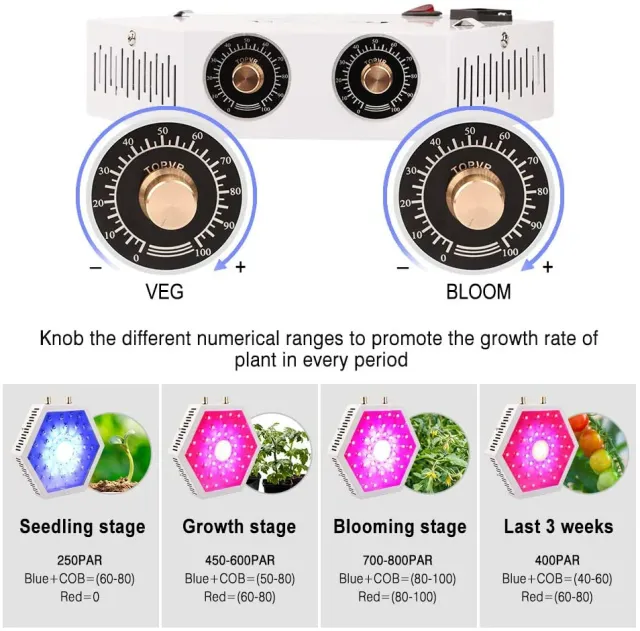 Moobibear Grow Lights for Indoor Plants Full Spectrum