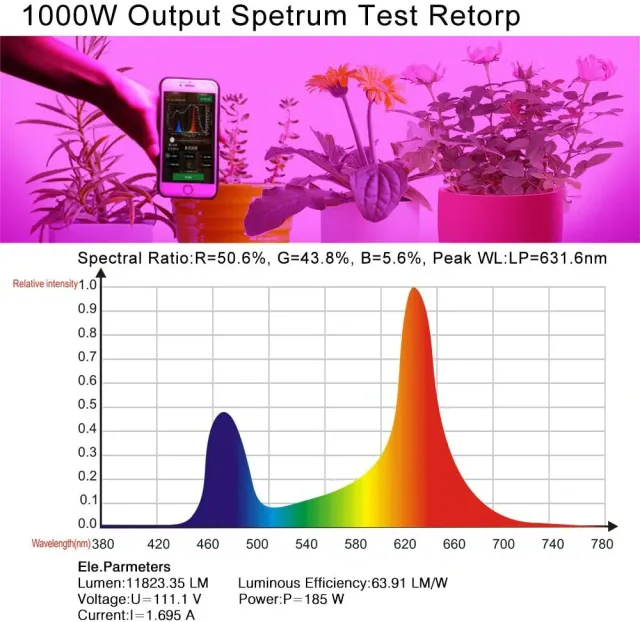 Moobibear Grow Lights for Indoor Plants Full Spectrum