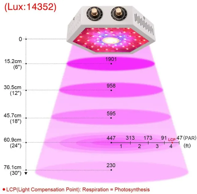 Moobibear Grow Lights for Indoor Plants Full Spectrum