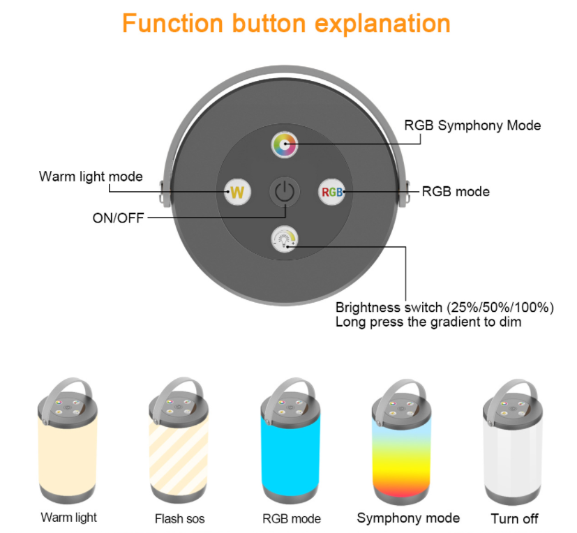 Function Button Explanation Of Smart Table Lamp