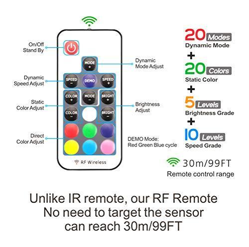 USB Led Strip Lights for 40"-60" TV with 360°RF Remote, 20 Colors