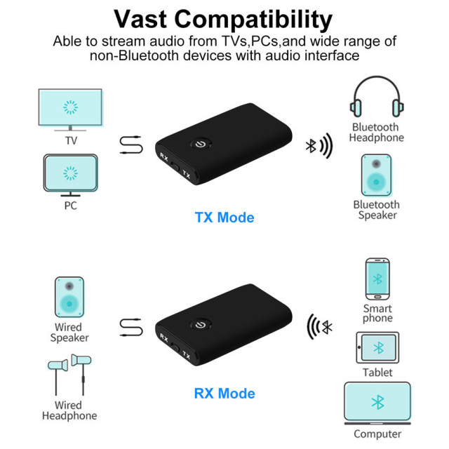 Bluetooth 5.0 Transmitter Receiver, 2 in 1 Bluetooth Adapter 3.5mm Jack Mini Portable Noise Reduction Bluetooth Transmitter for PC/TV/Car Sound System/Wired Speakers