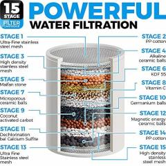 15 Stages Shower Water Filter High Output Universal Shower Head Filter  - 2 Cartridges Included