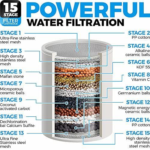 15 Stages Shower Water Filter High Output Universal Shower Head Filter  - 2 Cartridges Included