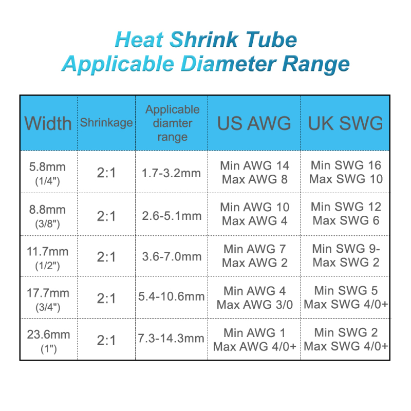 Heat Shrink Tube