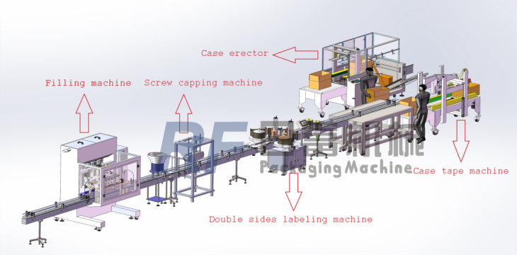 Automatic liquid piston filling machine