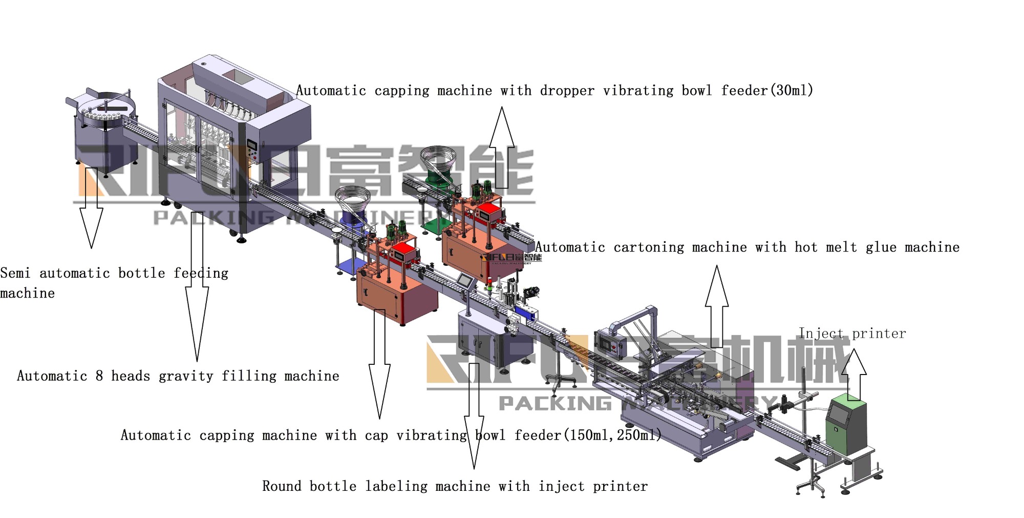 Automatic lotion filling capping 2 in 1 machine