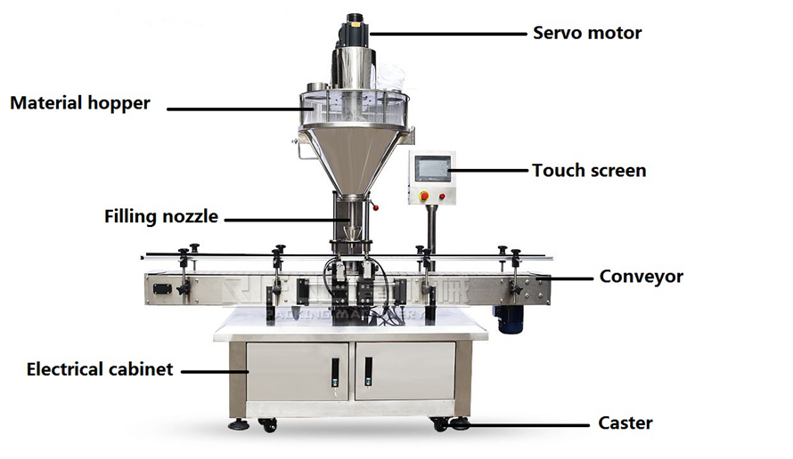 Bottle jar can coffee milk protein spices powder filling machine