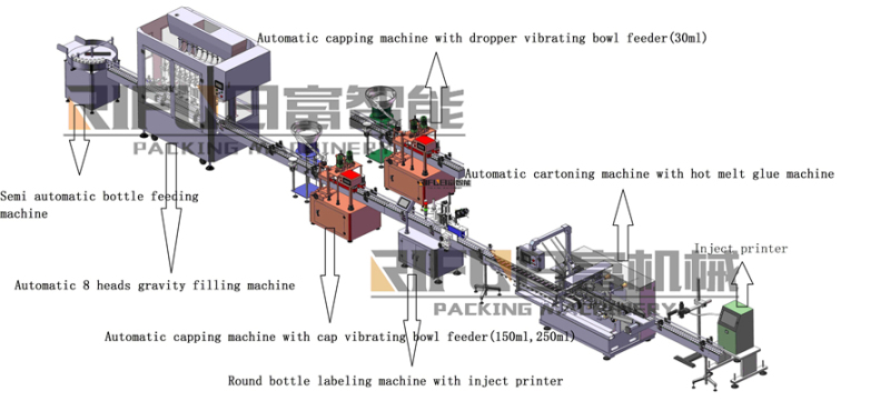 Automatic soy sauce dish detergent liquid piston filling capping production line