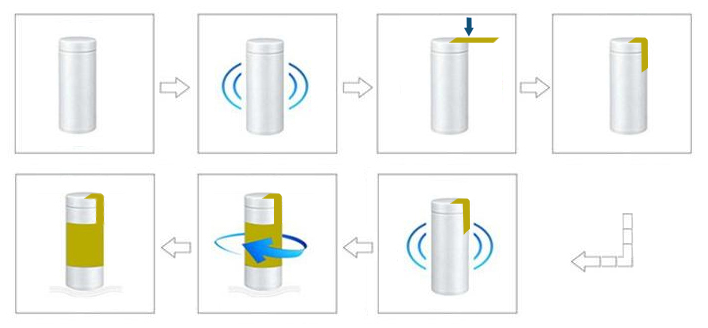 Automatic corner & circle or semi-circle round bottle self-adhesive sticker labeling machine