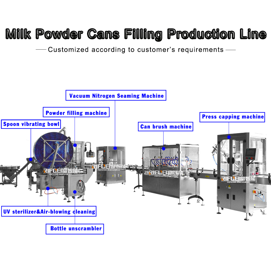 Automatic Milk Powder Cans Filling Production Line