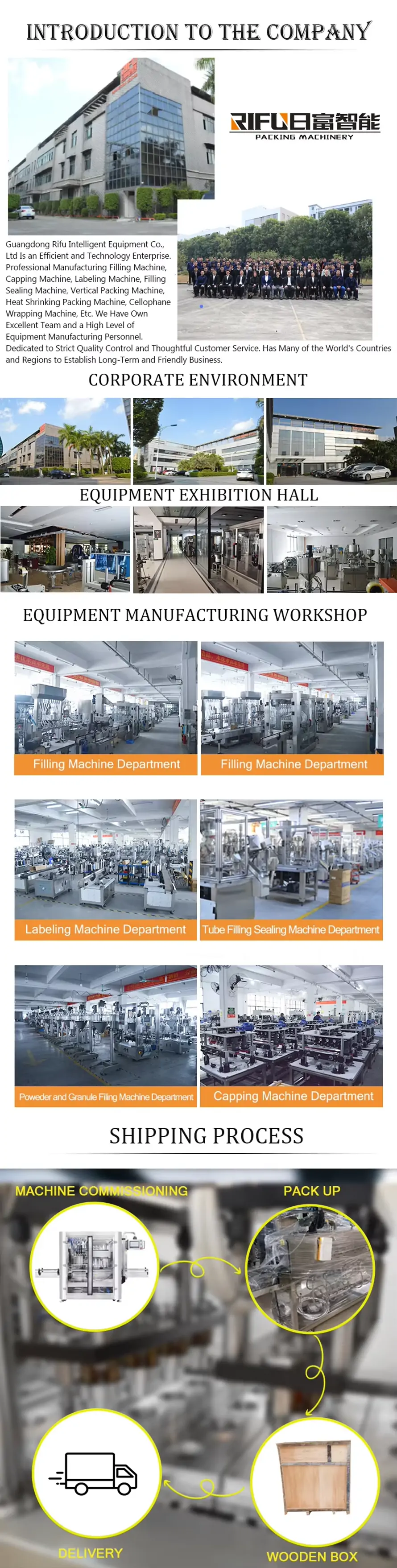 Comprehensive overview of Rifu Machine: including corporate environment, equipment exhibition hall, manufacturing workshops for filling capping labeling and packing machines, and professional shipping process with wooden box packing.