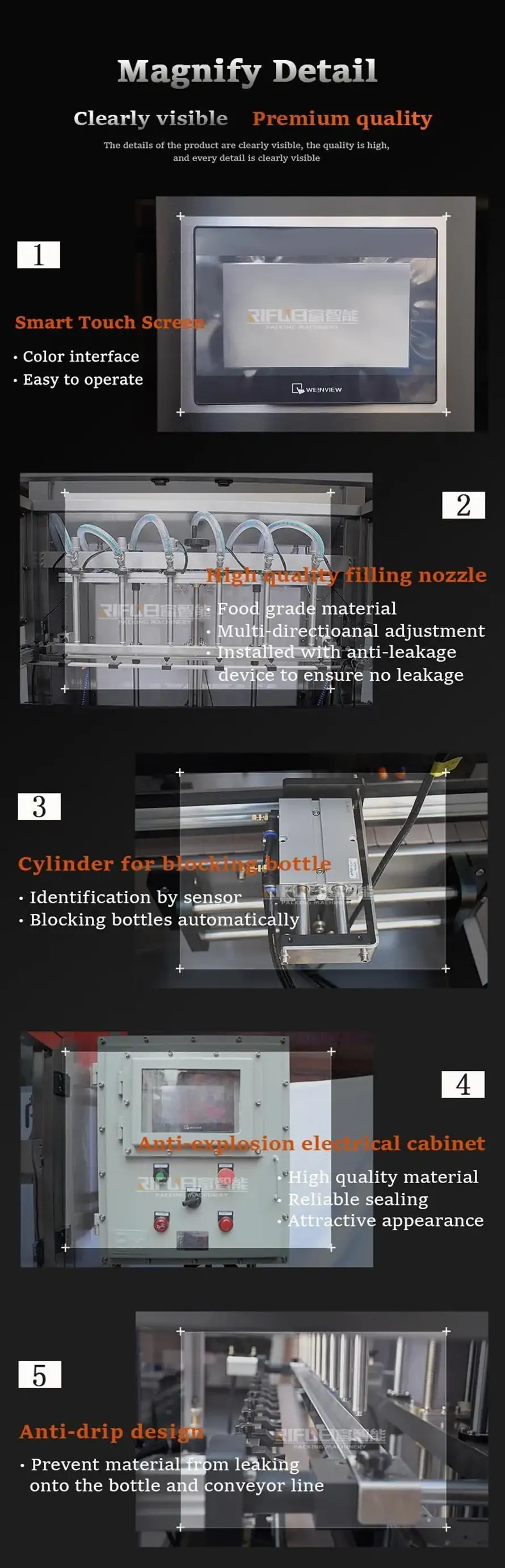 Magnified details of Rifu explosion-proof filling machine, featuring a smart touch screen, food-grade high quality filling nozzles, sensor-based blocking cylinders, anti-explosion electrical cabinet, and anti-drip system design.