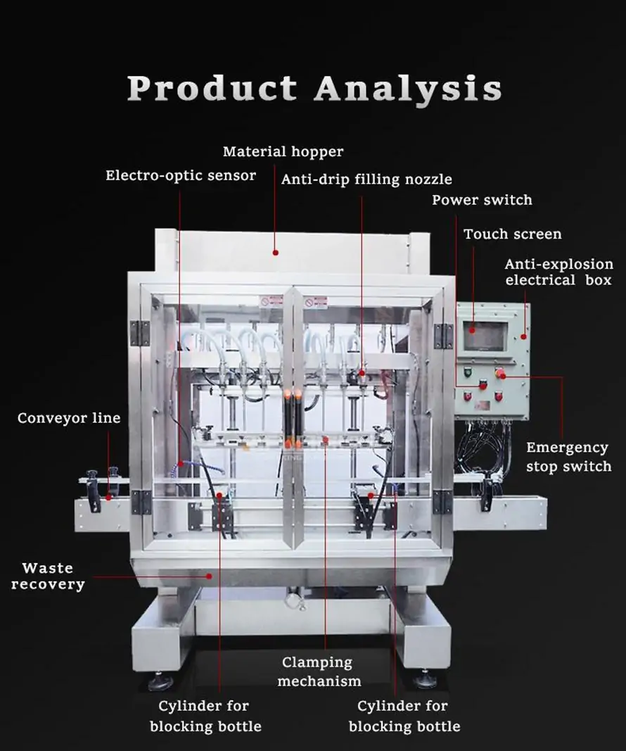 Detailed product analysis of Rifu's explosion-proof filling machine, highlighting the anti-explosion electrical box, anti-drip filling nozzles, electro-optic sensors, material hopper, and emergency stop switch for industrial safety.