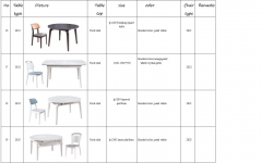 Detailed specification of the tables and chairs (to be continued)