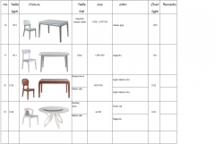Detailed specification of the tables and chairs