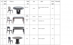 Detailed specification of the tables and chairs (to be continued)