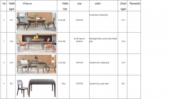 Detailed specification of the tables and chairs (to be continued)