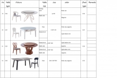 Detailed specification of the tables and chairs