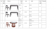 Detailed specification of the tables and chairs