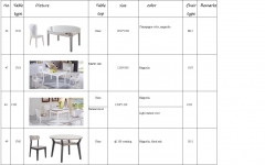Detailed specification of the tables and chairs