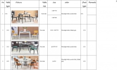 Detailed specification of the tables and chairs (to be continued)