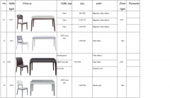 Detailed specification of the tables and chairs