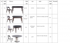 Detailed specification of the tables and chairs (to be continued)