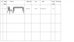 Detailed specification of the tables and chairs