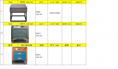 Detailed specification of bedroom furniture