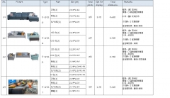 Detailed specification of sofa (to be continued)
