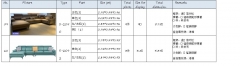 Detailed specification of sofa