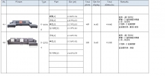 Detailed specification of sofa