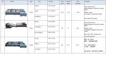 Detailed specification of sofa (to be continued)