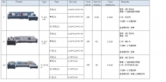Detailed specification of sofa (to be continued)