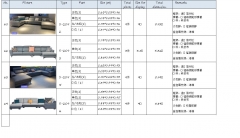 Detailed specification of sofa