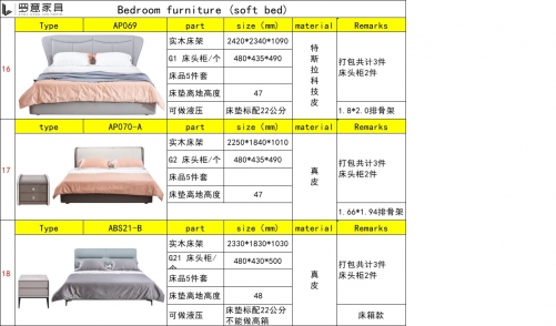 Detailed specification of bedroom furniture (to be continued)