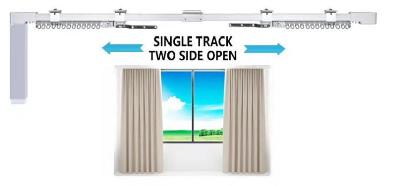 Motorized Curtain Rails
