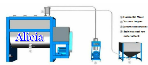 small pvc powder horizontal plastic color mixer machine