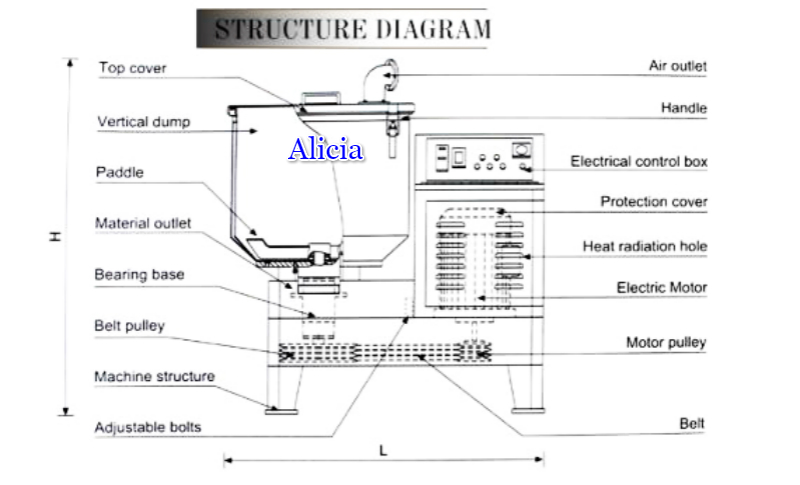 structure diagram for High-Speed Plastic Dry Mixer