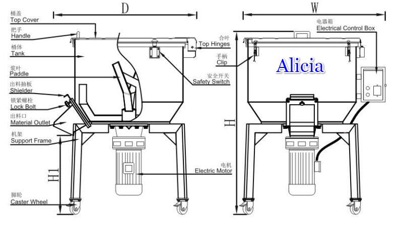 structure diagram for vertical mixer machine