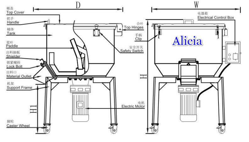 Structure diagram for Plastic Color Mixer