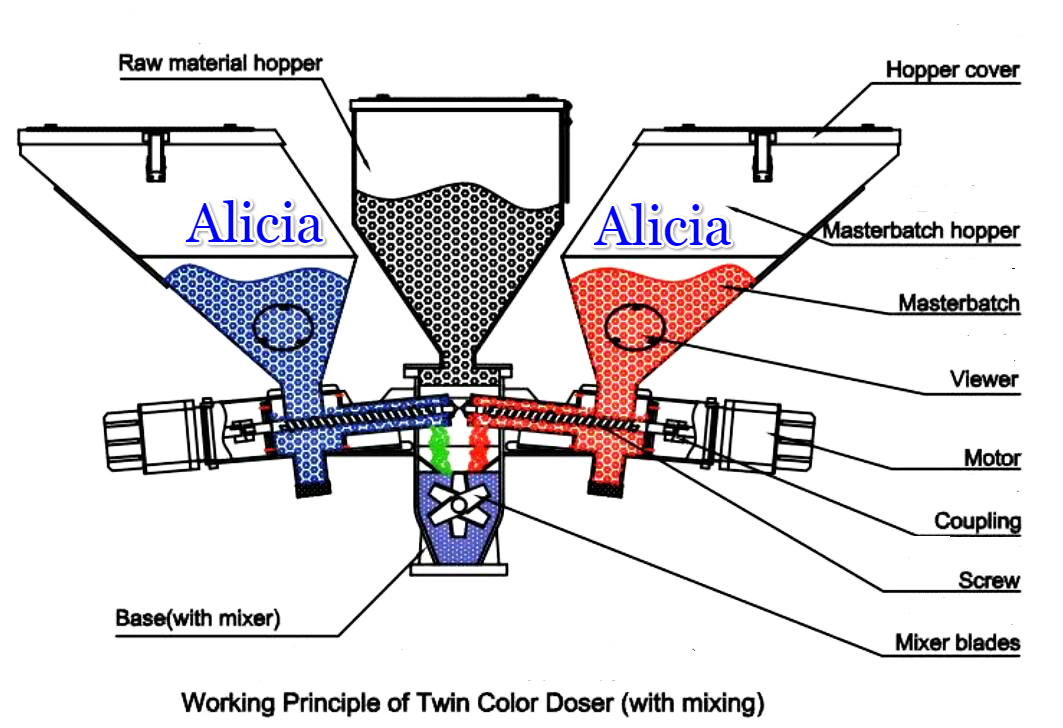 structure diagram for two-color masterbatch machine