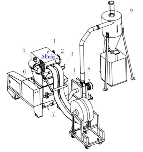 0.3mm to 1.5mm PET Sheets plastic crusher with blower into a Silo