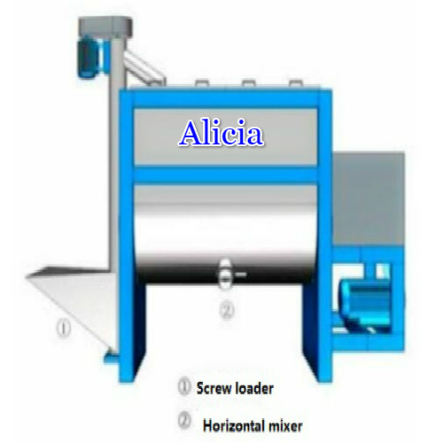 Horizontal granular and powder mixer with two-material proportional valve