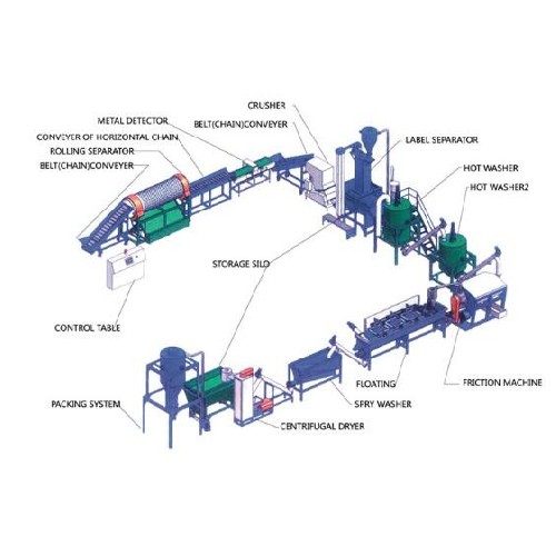 Plastic Crushing washing and drying for a line