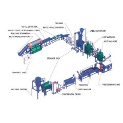 PET-Flaschen-Zerkleinerungs-Wasch-Trocknungs-Recyclinglinie