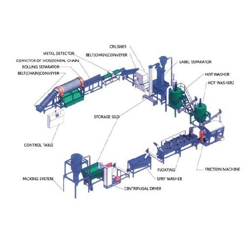 waste PET bottle crushing washing and drying line