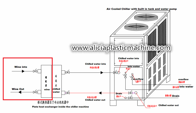 air cooling chiller for grape wine cooling