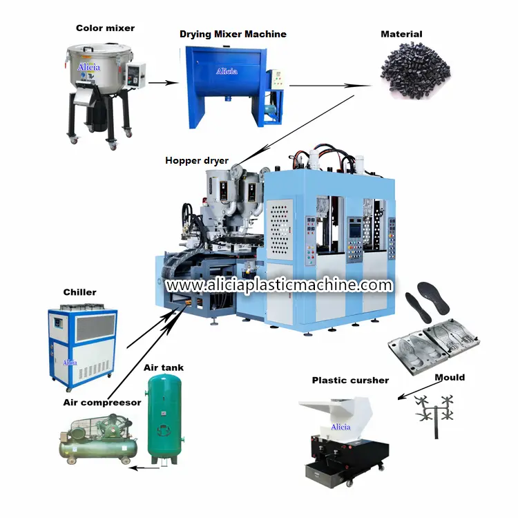 Auxiliary machine for shoe production lines